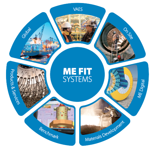 ME FIT Systems