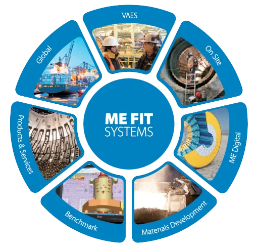 ME FIT Systems