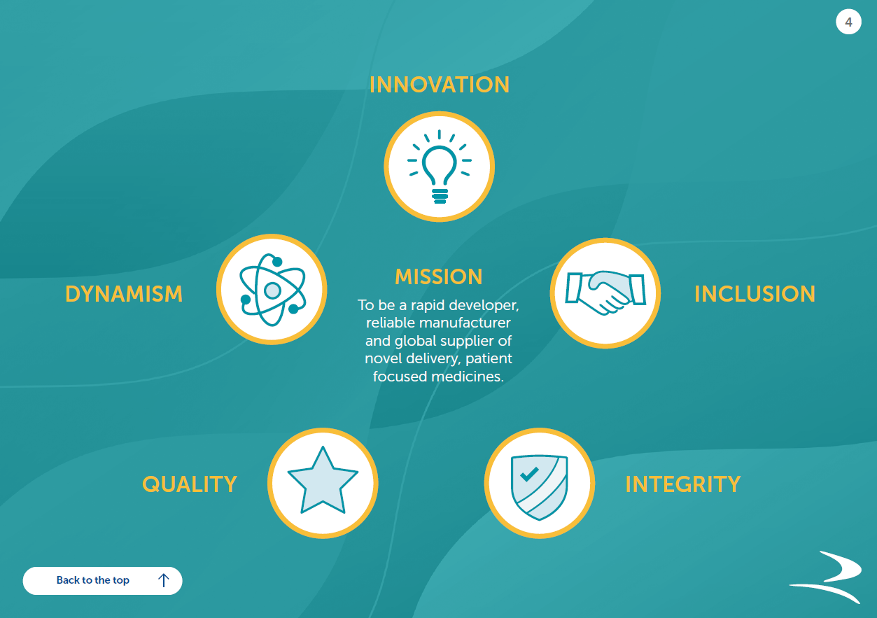 Our values underpin our culture and how we work together as an organisation.