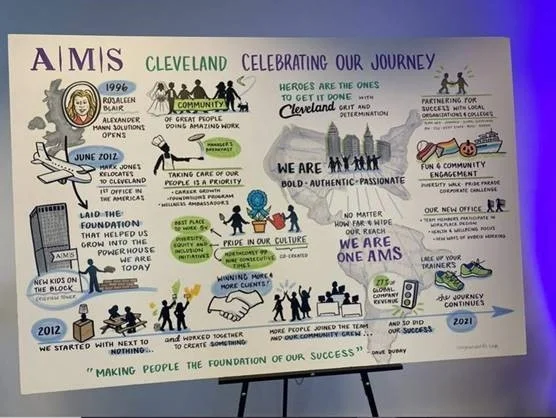 Working at AMS | Great Place To Work®