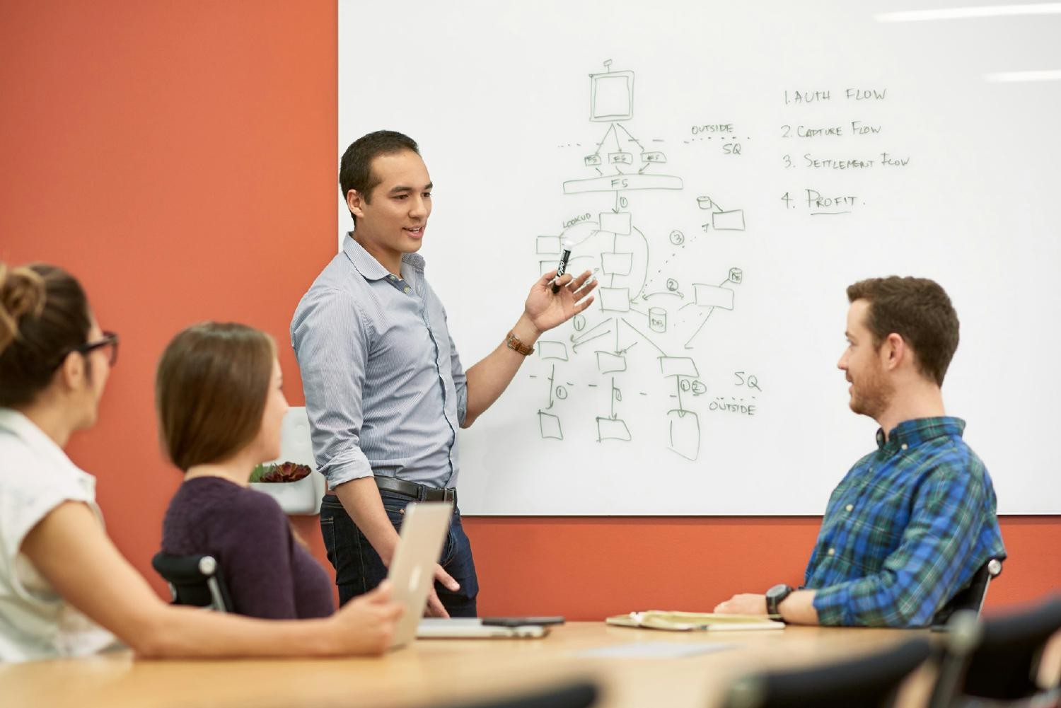 Block, Inc. employees in a meeting