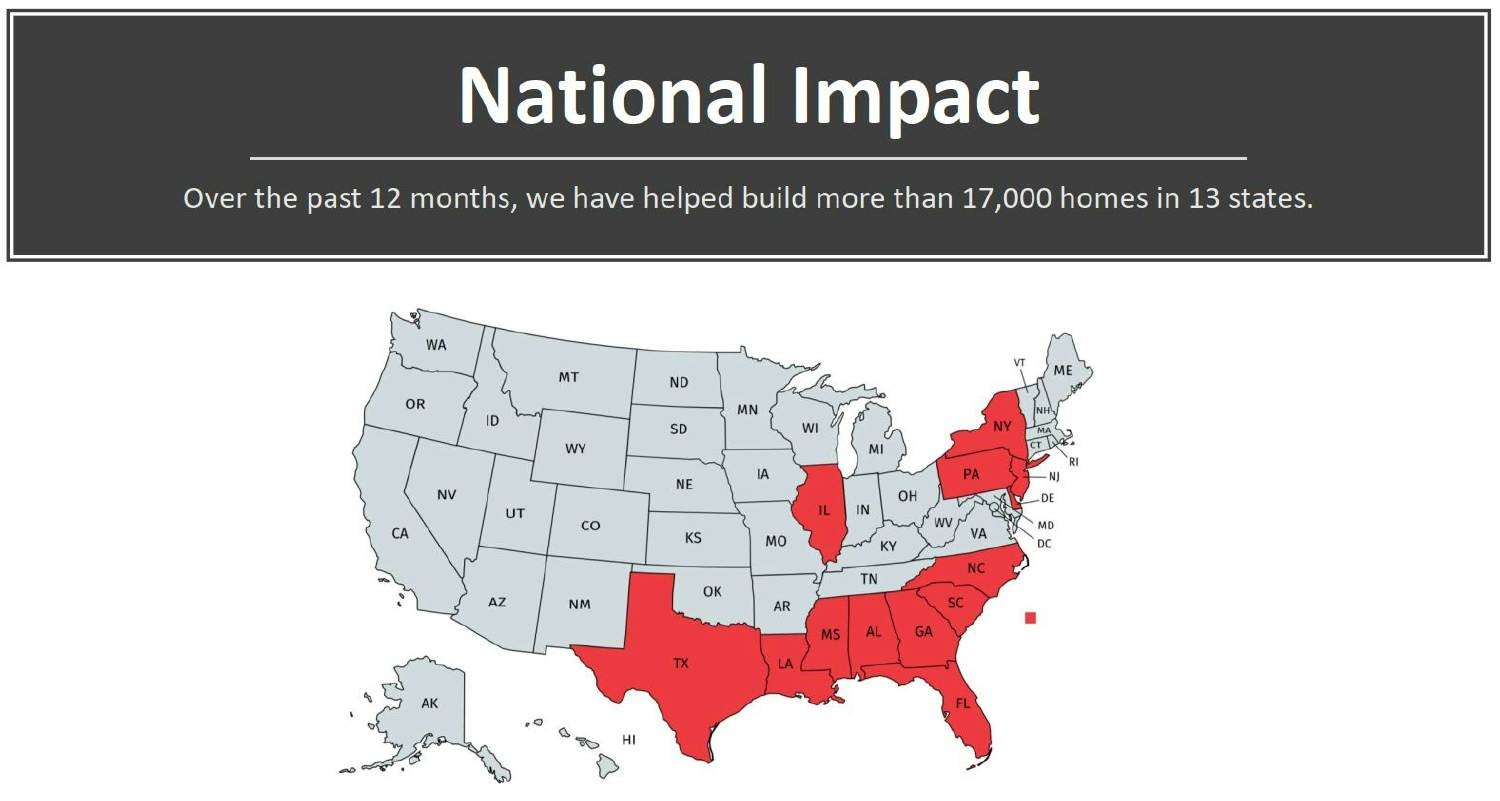 National Impact