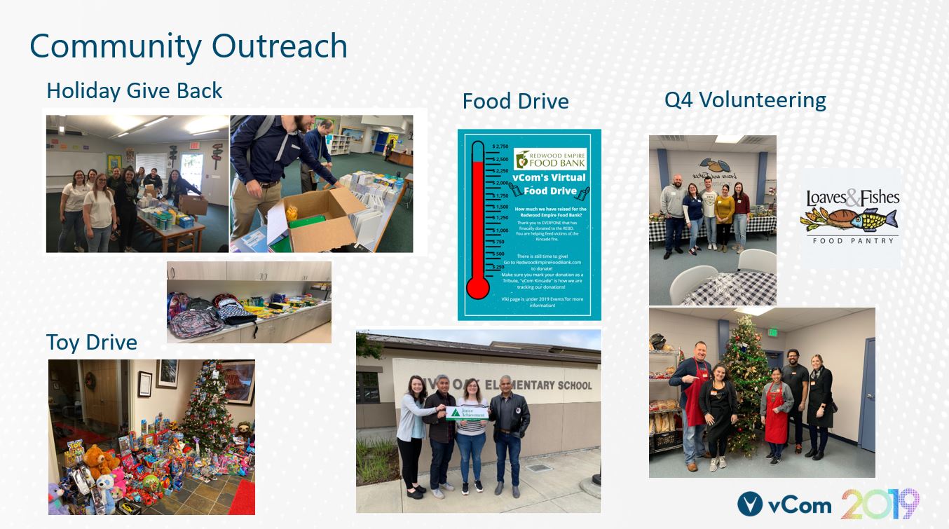 A snap shot of all the community outreach initiatives by vCom Teams last year.  #vcomproud
