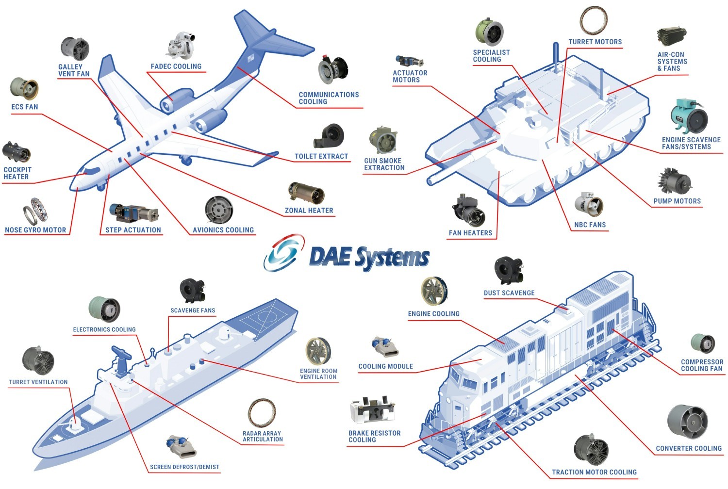 DAE Products Applications