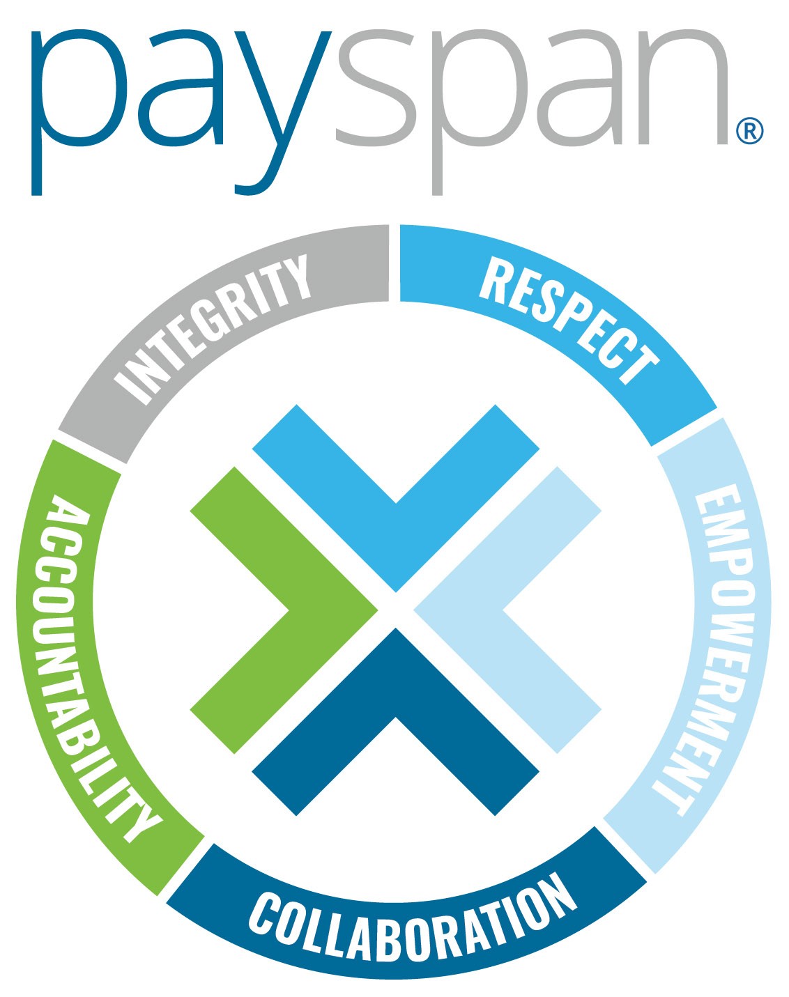 Payspan Core Values