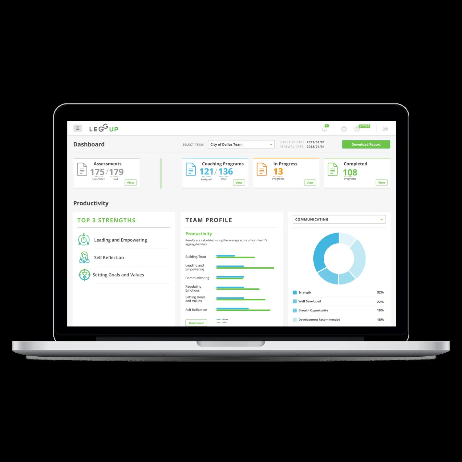 Unmatched People Analytics and Dashboards