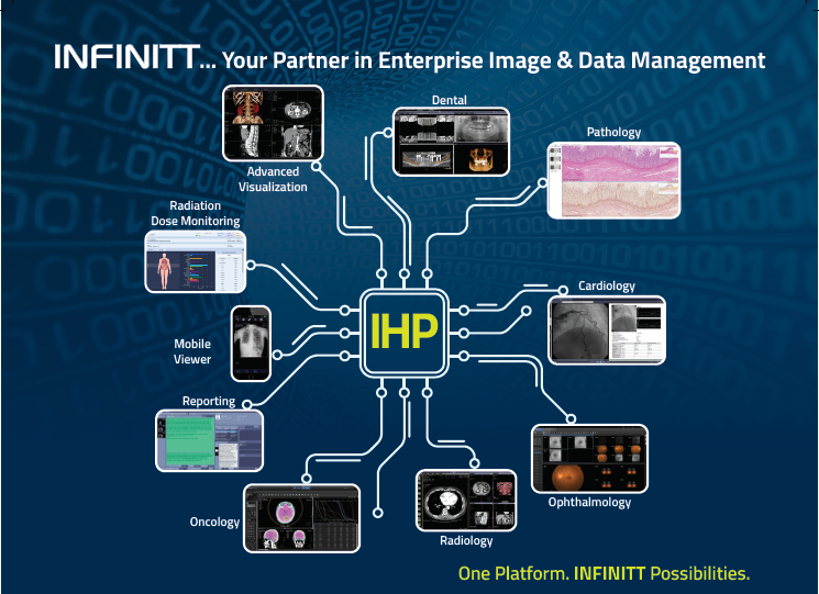 Our Enterprise Imaging Platform