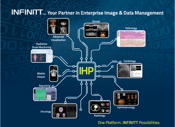 Enterprise Imaging and Data Management