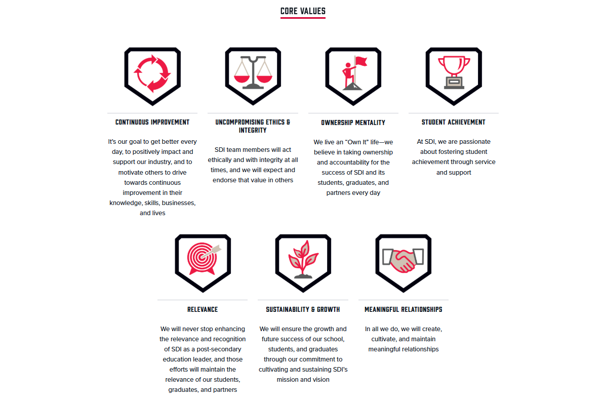 Our Core Values; learn them, know them. live them!