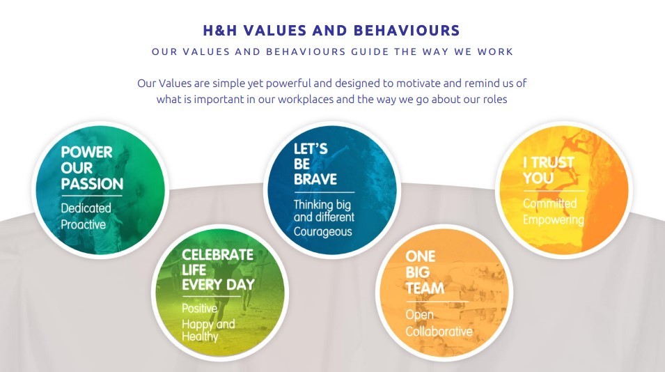 Our values and behaviors