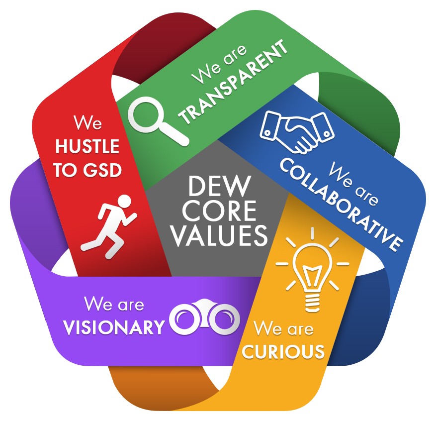 DEW CORE VALUES