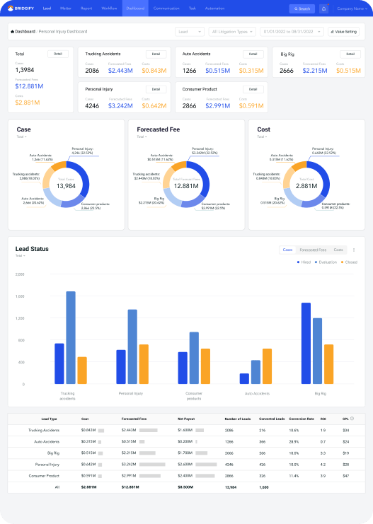 Data