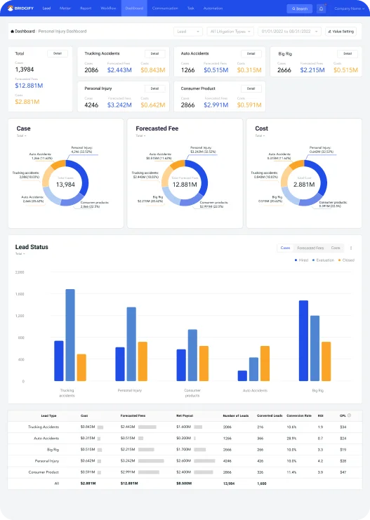 Data