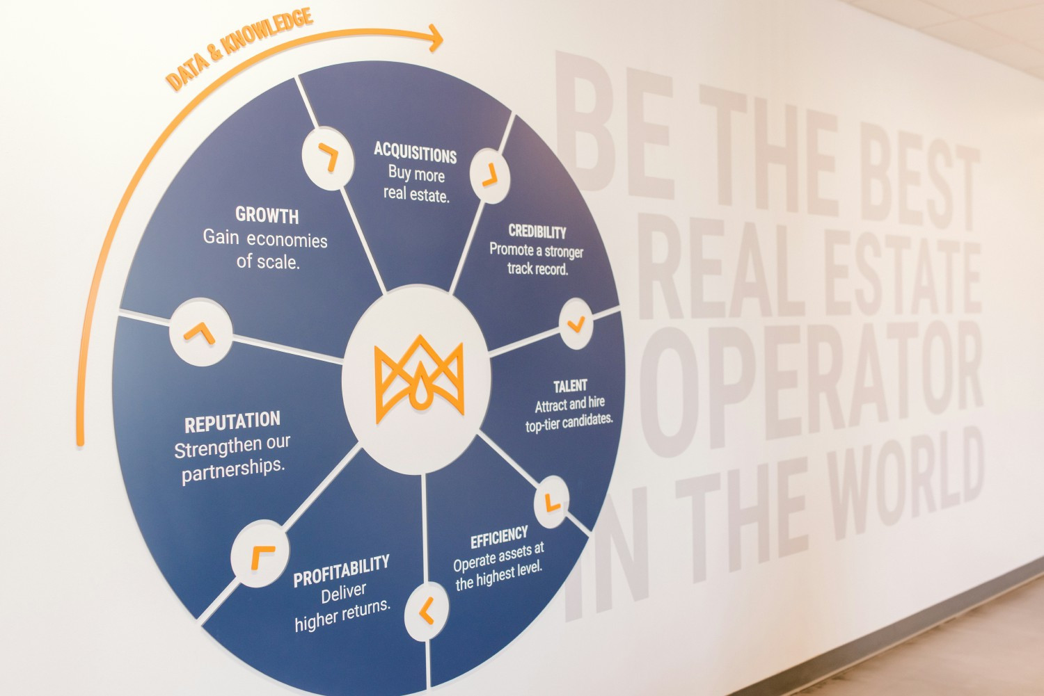 The Flywheel is at the center of all decision-making and keeps our team hyper-focused on the most impactful work.