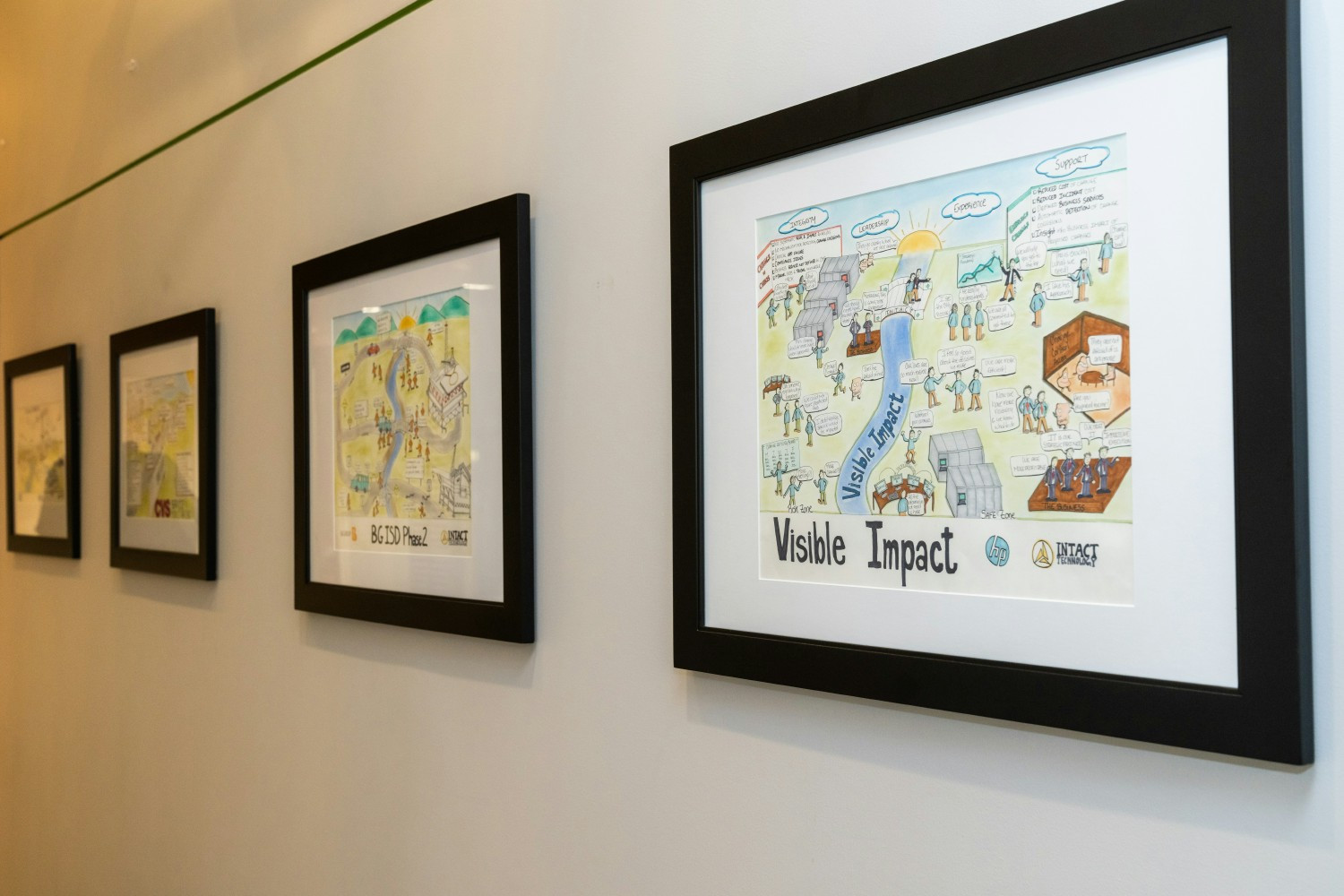 Office artwork of our mission to success. 