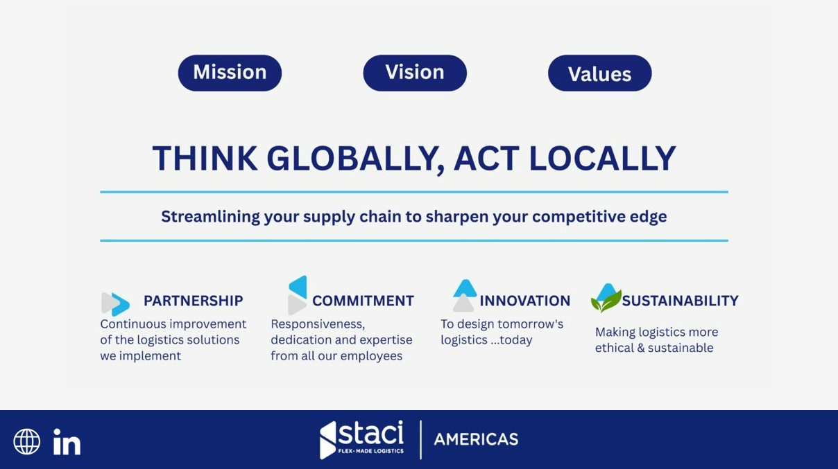 Think Globally, Act Locally