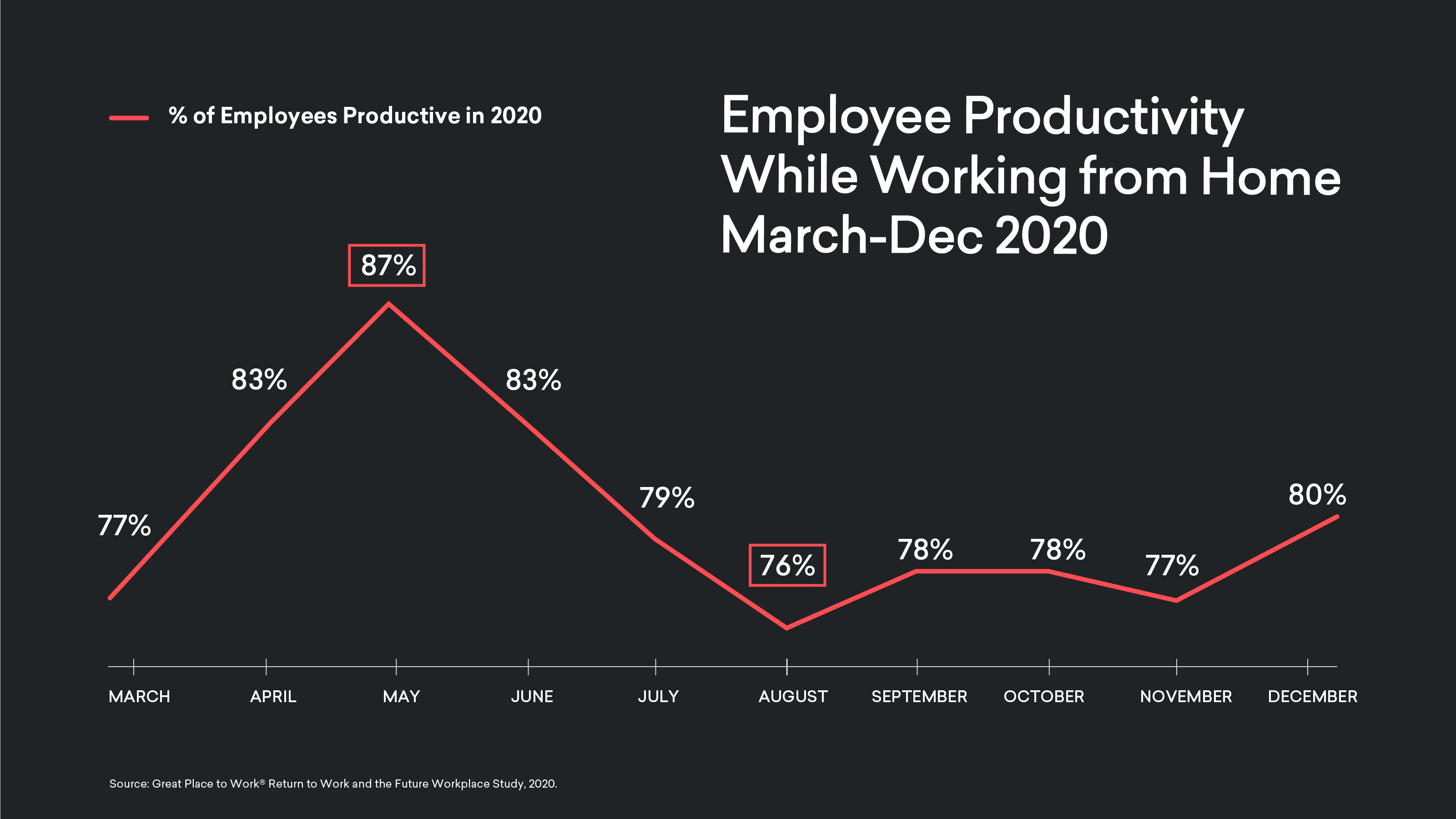 impact of work from home on employee productivity research paper