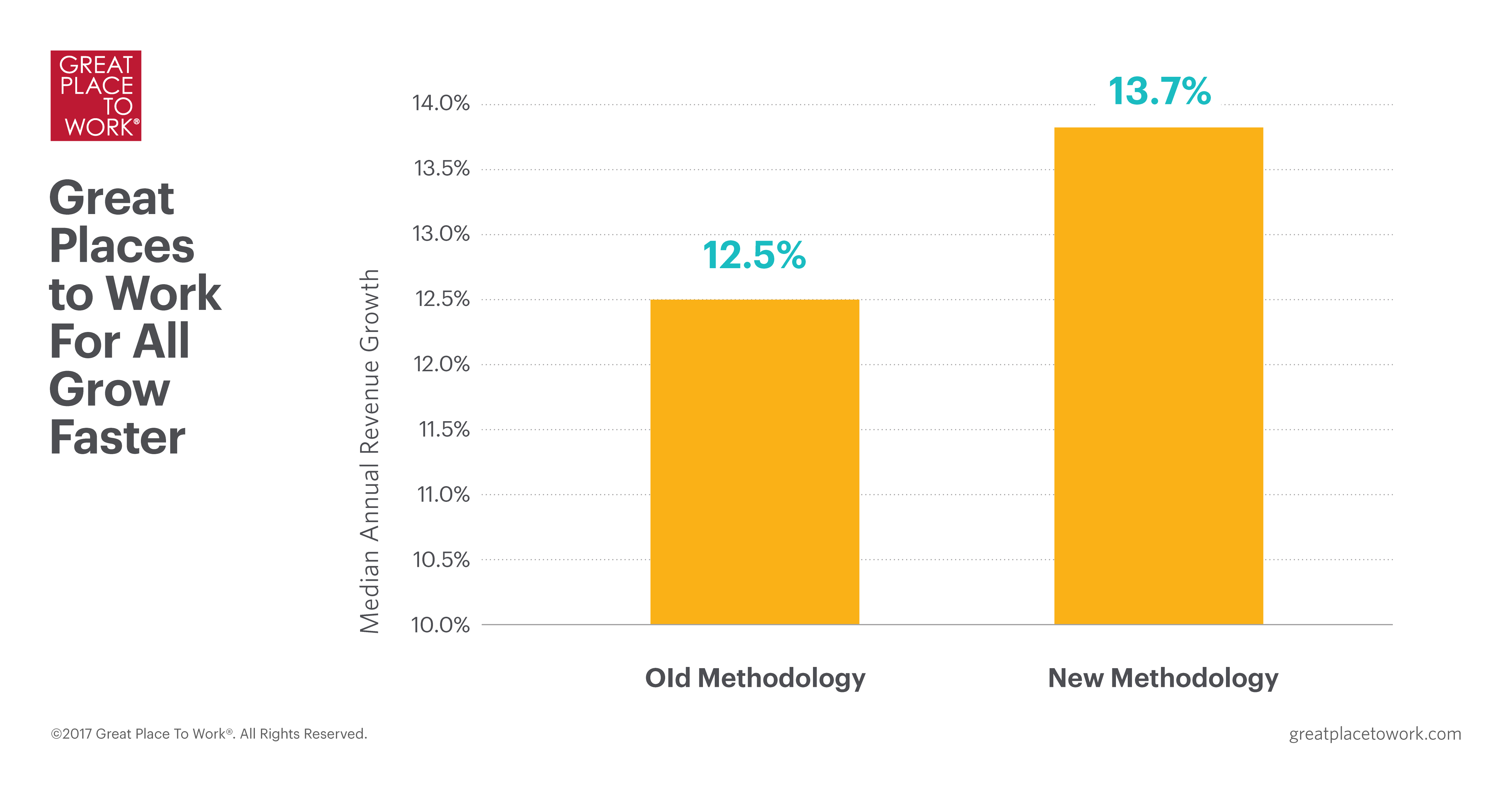 Infographics ForAll 2017 Grow FB 1200x627