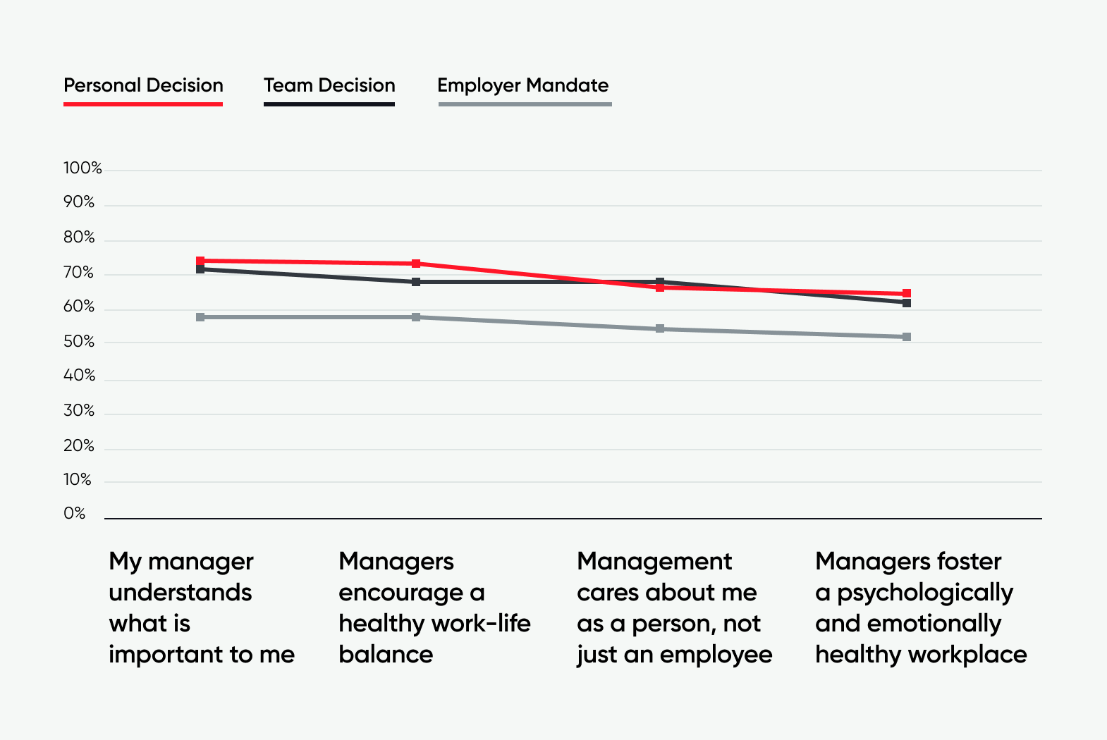 mandates pose risks to relationships with leaders