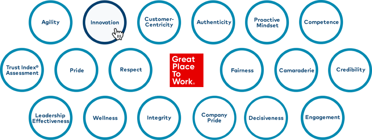 Employee Surveys | Great Place To Work® Canada