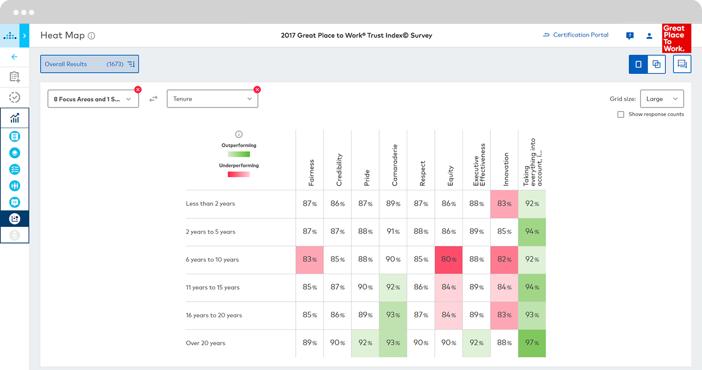 Peerless Great Place To Work Trust Index Survey Workplace Engagement